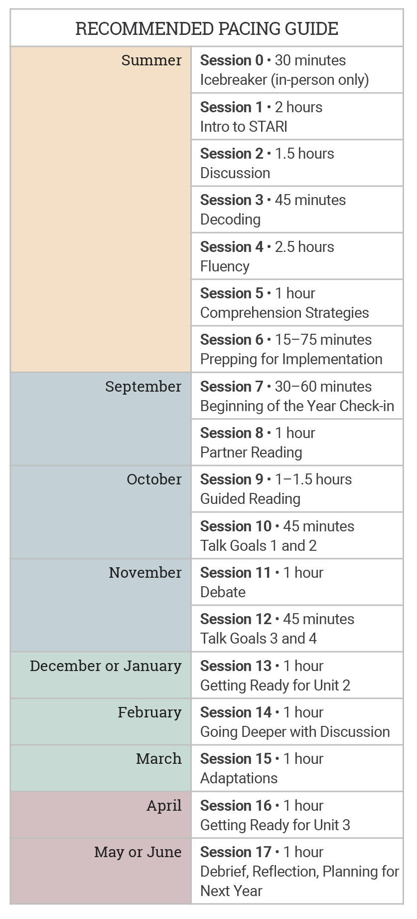 STARI scheduling and pacing guide